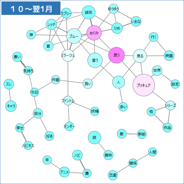 10-1共起ネットワーク.png